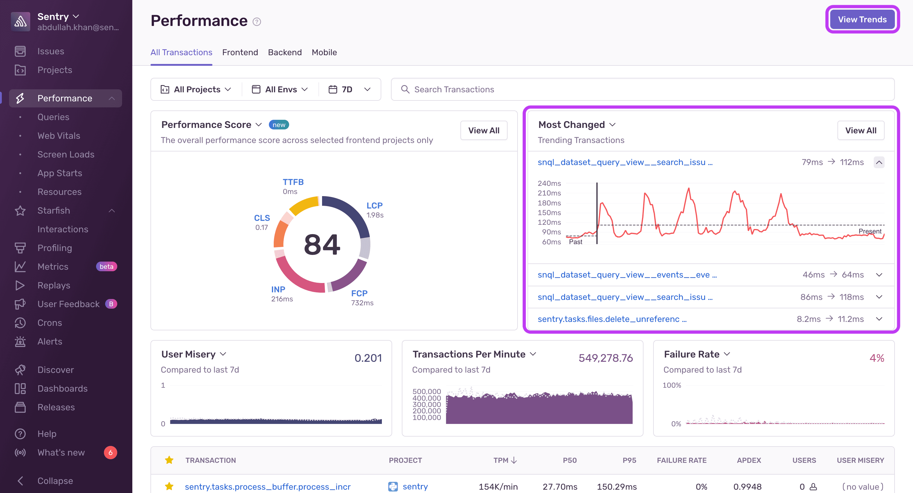 Performance Widgets - Most Changed